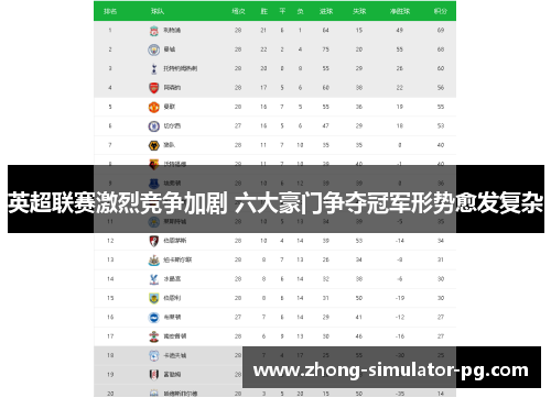 英超联赛激烈竞争加剧 六大豪门争夺冠军形势愈发复杂 英超联赛激烈竞争加剧 六大豪门争夺冠军形势愈发复杂