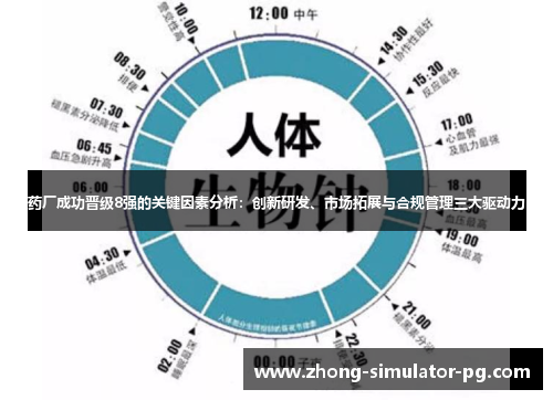 药厂成功晋级8强的关键因素分析:创新研发、市场拓展与合规管理三大驱动力 药厂成功晋级8强的关键因素分析:创新研发、市场拓展与合规管理三大驱动力