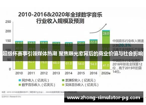 超级杯赛事引领媒体热潮 聚焦曝光率背后的商业价值与社会影响 超级杯赛事引领媒体热潮 聚焦曝光率背后的商业价值与社会影响