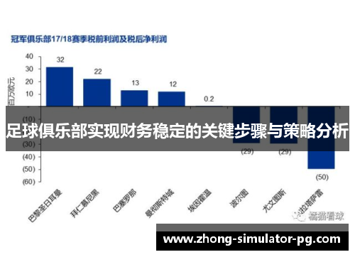 足球俱乐部实现财务稳定的关键步骤与策略分析 足球俱乐部实现财务稳定的关键步骤与策略分析