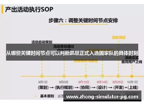 从哪些关键时间节点可以判断凯恩正式入选国家队的具体时刻 从哪些关键时间节点可以判断凯恩正式入选国家队的具体时刻
