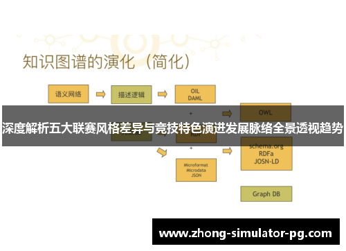 深度解析五大联赛风格差异与竞技特色演进发展脉络全景透视趋势