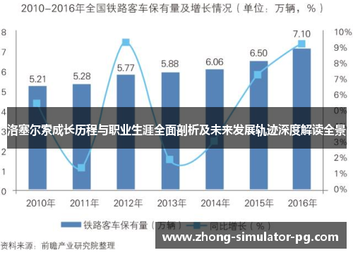 洛塞尔索成长历程与职业生涯全面剖析及未来发展轨迹深度解读全景