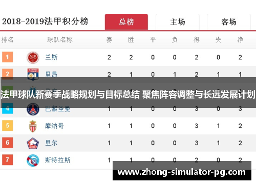 法甲球队新赛季战略规划与目标总结 聚焦阵容调整与长远发展计划