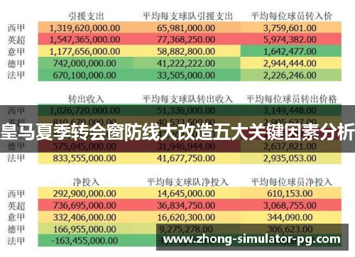 皇马夏季转会窗防线大改造五大关键因素分析