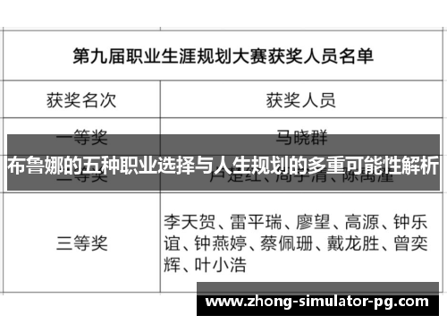 布鲁娜的五种职业选择与人生规划的多重可能性解析 布鲁娜的五种职业选择与人生规划的多重可能性解析