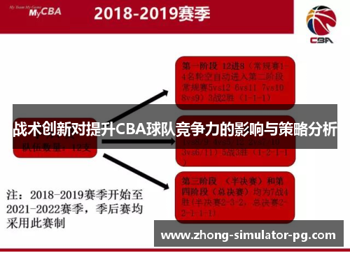 战术创新对提升CBA球队竞争力的影响与策略分析