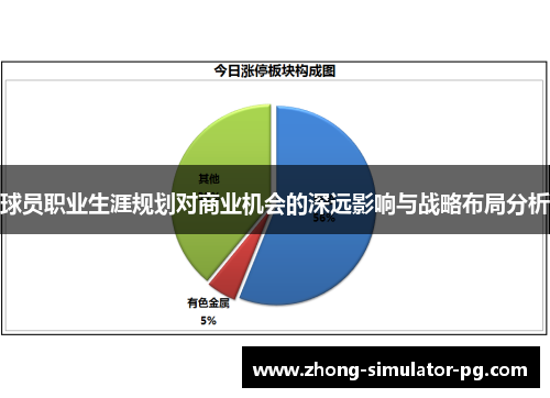 球员职业生涯规划对商业机会的深远影响与战略布局分析 球员职业生涯规划对商业机会的深远影响与战略布局分析