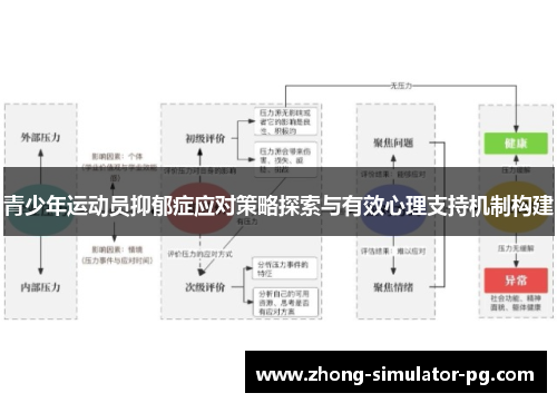 青少年运动员抑郁症应对策略探索与有效心理支持机制构建