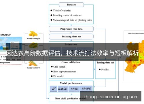 因达农高阶数据评估，技术流打法效率与短板解析